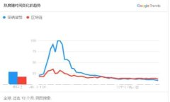 解决比特派手机收不到验
