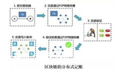 BitKeep新人报道：如何快速
