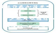  如何查询Bitpie官方网站及