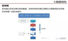 区块链最新调查：深度解
