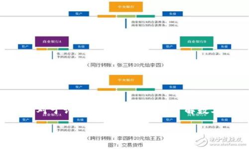 特派没有私钥这个主题在加密货币和区块链技术中引起了广泛的讨论。对于许多普通用户来说,了解数字货币的安全性和管理方式至关重要。以下是与该主题相关的和关键词。
如何在加密货币交易中避免私钥丢失的风险