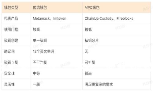 和关键词

Bitpie钱包APP安卓版下载｜安全、便捷的数字资产管理工具