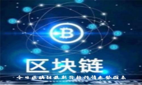 今日区块链最新价格行情走势图表