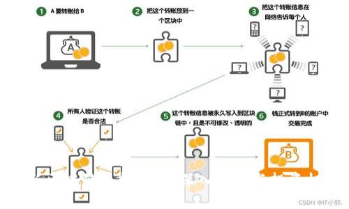 最新区块链风投动态：深入分析与投资机会