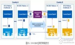 最新区块链分期诈骗案例