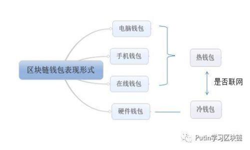 如何防止BitKeep钱包中的USDT被盗？