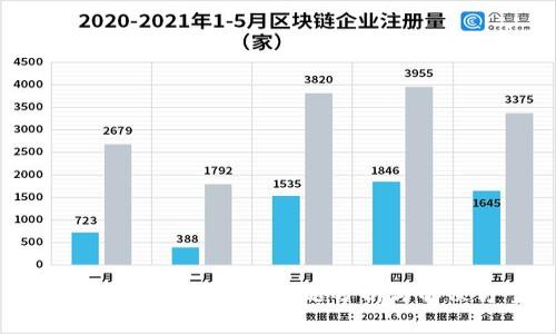 比特派转账确认中：问题分析与解决方案