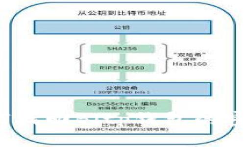 如何找回Bitp钱包的密码？