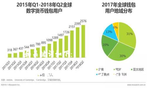 和关键词如下：

b特派转账手续费是多少一天？