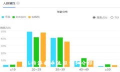 b特派提币流程详细介绍