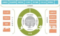 比特币区块链业务员：如