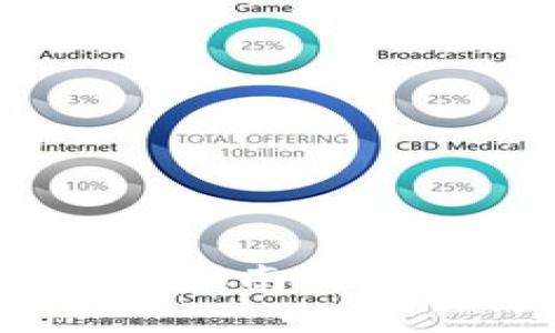 BitKeep钱包使用指南：如何支持和管理狗币