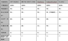 区块链的创新力：比特币