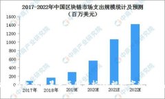 区块链与比特币暴涨原因