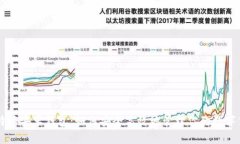 比特派安卓钱包：如何安