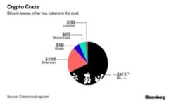 如何通过B特派交易以太坊