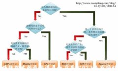 区块链技术的最新进展与