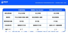 区块链加密技术排行榜最