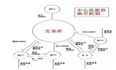比特派内置的交易所功能