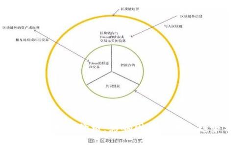 区块链上币的价格：影响因素及未来趋势分析