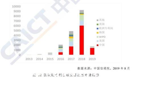 人民币充值区块链钱包：如何安全高效地管理数字资产