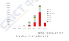 如何使用Bitkeep钱包进行高