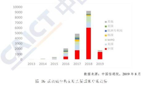 如何使用Bitkeep钱包进行高效的跑分交易