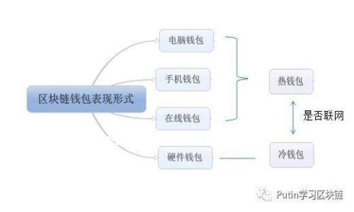 和关键词

区块链蓝海：最新消息与视频分享