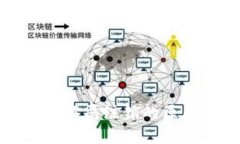 : 比特派被工商局注销的原