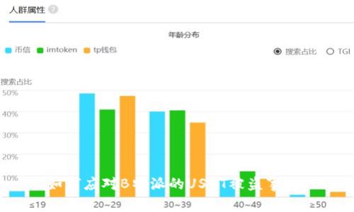 如何应对B特派的USDT被盗事件？