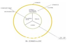 深入了解B特派比特币分叉
