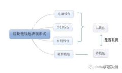 biao tibitpie怎么充值人民币