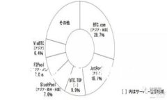 : 区块链交易所漏洞刷币风