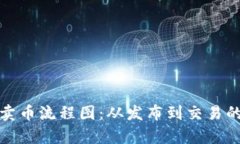 : 区块链卖币流程图：从发