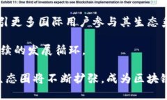 biao ti币安的区块链项目：