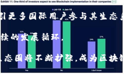 biao ti币安的区块链项目：探索加密经济的未来/biao ti  
币安, 区块链项目, 加密经济, 数字货币/guanjianci  

随着数字货币的迅猛发展，区块链技术作为其基础设施正在被越来越多的企业和项目所应用。在这一领域，币安（Binance）作为全球最大的数字货币交易平台之一，推出了多个区块链项目，旨在推动加密经济的健康发展。本文将详细探讨币安的区块链项目及其影响，并回答一些可能与此相关的问题。

币安的区块链项目概述
币安于2017年成立，创始人赵长鹏（Changpeng Zhao）及其团队最初的目标是创建一个易于使用且安全的数字货币交易平台。随着市场的不断扩大和技术的不断进步，币安不仅仅停留在交易平台的角色，它逐渐发展成为一个多元化的生态系统，涵盖了交易、借贷、钱包以及相关区块链技术的开发。

币安的区块链项目主要包括币安智能链（Binance Smart Chain，BSC）、币安链（Binance Chain）、Binance Academy等。通过这些项目，币安希望为用户提供更加丰富的区块链体验和广泛的应用场景。

币安智能链（BSC）
币安智能链（BSC）是币安于2020年推出的区块链平台，它与币安链并行运行。BSC的主要目的是为去中心化应用（DApps）和智能合约提供一个快速、安全且低费用的环境。BSC兼容以太坊的虚拟机（EVM），使得开发者可以轻松将以太坊上的应用迁移到BSC上。

BSC通过其双层架构实现高吞吐量和较低的交易费用，成为了DeFi（去中心化金融）项目和其他区块链应用的热门选择。凭借独特的共识机制——权威证明（Proof of Staked Authority, PoSA），BSC在保证安全的同时提供了更高的链上交易速度，有效解决了以太坊网络高交易费和拥堵的问题。

币安链（Binance Chain）
币安链是币安在2019年推出的原生区块链，主要用于支持币安去中心化交易所（DEX）的运作。币安链追求极高的交易速度，其设计目标是达到每秒处理千万级交易的能力。

币安链的特点包括：
ul
    li高性能：支持极速交易。/li
    li去中心化：用户可以直接在去中心化的平台上交易。/li
    li合规性：在设计上考虑到合规需求，增强用户信任。/li
/ul

通过币安链，币安不仅仅将用户的交易流量从中心化交易所引入去中心化交易所，同时也为项目方提供了一个低门槛的融资平台，用户可以通过参与币安链上项目的早期投资，潜在地获得高回报。

Binance Academy
Binance Academy是一项教育项目，旨在为用户提供区块链和加密经济的基础知识。通过丰富的在线课程和资源，Binance Academy帮助用户更好地理解区块链技术、加密货币投资和市场动态。

Binance Academy的内容覆盖了多种主题，包括：
ul
    li区块链技术基础。/li
    li各类数字资产的概念和应用。/li
    li安全性与风险管理。/li
/ul

这一项目不仅是提升用户知识水平的途径，还可以增强用户对币安及其生态系统的依赖和信任，从而提升币安的市场竞争力。

相关问题解析

1. 币安的区块链项目如何影响加密市场？
币安的区块链项目在多个方面影响了加密市场，首先是通过币安智能链（BSC）促进了去中心化金融（DeFi）的快速发展。BSC提供了较低的交易费用和更快的交易确认时间，吸引了大量的用户和开发者，特别是在以太坊网络拥堵的情况下。结果是，DeFi项目在BSC上蓬勃发展，这不仅提升了用户的参与度，也推动了整个加密市场的创新和发展。

其次，币安链的推出为去中心化交易所（DEX）的成长提供了基础设施，使得交易行为更加分散，用户的控制权得到了增强。这种转变在一定程度上削弱了对传统中心化交易所的依赖，也促使更多用户关注资产的安全性与去中心化的重要性。

此外，Binance Academy通过教育项目提升了用户的知识水平，使得更多新用户能够理解并参与到加密市场中来。这种知识的普及能够有效地降低市场的风险，增加用户的归属感和信任度，有助于增加市场的稳定性。

2. 币安智能链（BSC）如何在技术上与以太坊竞争？
币安智能链（BSC）通过几项关键的技术优势在与以太坊的竞争中脱颖而出。首当其冲的自然是交易费用。以太坊上的交易成本通常是浮动的，且在网络繁忙时高得惊人，而在BSC上，交易费用一般维持在较低水平，吸引了大量用户和开发者。

其次，BSC的交易确认时间较短，平均能在几秒钟内确认交易，与以太坊的确认时间相比，具有显著优势。对于开发去中心化应用（DApps）的团队来说，确认速度至关重要，能够促进他们的应用获得更多用户和流量。

除此之外，BSC兼容以太坊虚拟机（EVM），这意味着开发者可以较为轻松地将其以太坊项目迁移到BSC。这种兼容性降低了迁移的技术障碍，使得更多开发者愿意在BSC上创建和部署他们的应用。通过建立良好的社区和生态系统，BSC不仅提高了自身的竞争力，也在一定程度上推动了以太坊的技术革新。

3. 币安的区块链项目在确保安全性方面采取了哪些措施？
安全性是数字货币和区块链项目最为关注的核心问题之一。币安通过多种方式确保其区块链项目的安全性。首先，币安在技术架构上采用了高水平的加密技术和多重验证机制，以确保用户的资产安全。这包括双重身份验证（2FA）等方法，要求用户在进行交易或访问账户时提供额外的信息。

其次，币安的区块链项目（如BSC和币安链）在共识机制方面也进行了。BSC采用的权威证明机制，不仅提高了交易的处理速度，同时也确保了网络的安全性。在网络承受攻击时，PoSA机制能够通过权威验证来快速处理和纠正问题，保障了链上的交易安全。

最后，币安不仅依靠技术本身的安全性，还通过建立强大的社区和透明的治理结构来提升安全性。在币安的生态中，用户和开发者可以一起对智能合约进行审计，社区的力量有助于快速发现潜在的安全问题，并进行及时修复。此外，币安还与知名的网络安全公司合作，进行定期的安全审计，通过多层方法来确保各项服务及平台的安全。

4. 用户如何参与币安的区块链项目？
用户参与币安的区块链项目有多种方式。首先，用户可以通过注册币安平台进行交易和投资，参与到币安链和币安智能链上发行的各种代币项目的交易中。币安定期推出新项目，用户可以在第一时间参与到这些项目当中，获得早期投资的机会。

其次，通过BSC，用户可以参与到去中心化金融（DeFi）项目中，进行流动性挖矿、借贷等操作，从而获得更高的收益。例如，用户可以提供流动性给某个DApp，借此获取交易手续费的分成。此外，用户也可以通过质押代币参与到BSC的治理中，影响未来项目的方向和发展。

另外，用户还可以通过参与Binance Academy的课程来学习和提升自己的区块链知识，增加对加密经济的理解。这不仅对个人的投资决策有帮助，还能够提高在社区中的影响力和参与感。最终，用户也可以通过反馈和建议来参与币安项目的改进，币安非常注重用户体验，将用户的反馈视为提升自身服务的重要依据。

5. 币安区块链项目的发展前景如何？
币安的区块链项目目前处于快速发展的阶段。由于其强大的市场基础和技术实力，币安有潜力在未来数年内继续引领数字货币行业的发展。首先，随着市场对去中心化金融（DeFi）和NFT（不可替代代币）持续增长的兴趣，BSC的活跃度预计将继续上升。许多开发者正在将其新项目优先部署在BSC上，进一步推动网络的应用和使用频率。

其次，币安也在不断拓展其业务范畴，包括计划推出更多的DeFi项目和扩大其基础设施，支持更广泛的区块链应用。同时，币安还在探索新的技术创新，比如Layer 2解决方案等，以提升用户的交易体验和项目的可扩展性，这将为用户带来更为丰富的应用场景。

其次，币安还在国际市场上不断扩展其业务，尝试与不同国家的金融监管机构合作，以确保其合法合规运营。这为币安未来的全球化发展奠定了基础，能够吸引更多国际用户参与其生态系统。

综合来看，币安的区块链项目在未来的数字经济中将发挥越来越重要的作用，它不仅可能带动自身的成长与盈利，还能够推动整个产业形成更加健康和可持续的发展循环。

总结来说，币安的区块链项目已经成为推动加密经济的重要力量，其对用户的开放性与对行业的促进作用不可小觑。随着更多的技术和项目的推出，币安的生态圈将不断扩张，成为区块链技术的重要代表。