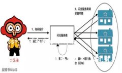 span class=＂bold＂和关键词