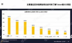 格式：如何使用B特派钱包