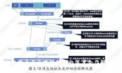 比特币与区块链技术的深