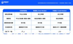 : 区块链币的概念与种类详