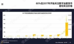 : 区块链的9大币解析：投