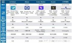 外国区块链币：全球市场