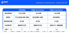 最新有价值的区块链项目