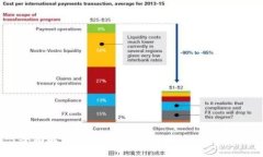 全面解析B特派钱包代币及