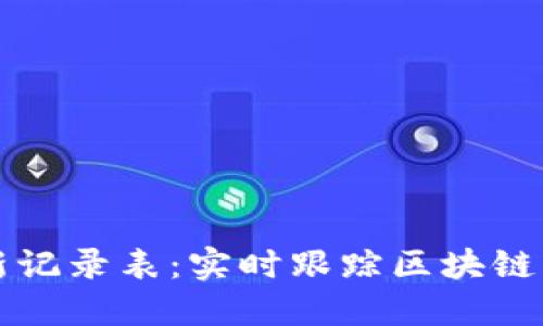 区块链最新记录表：实时跟踪区块链交易与进展