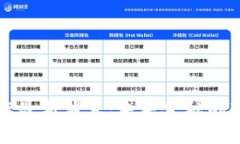 区块链银行最新消息：未