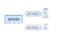 比特派软钱包与硬钱包的
