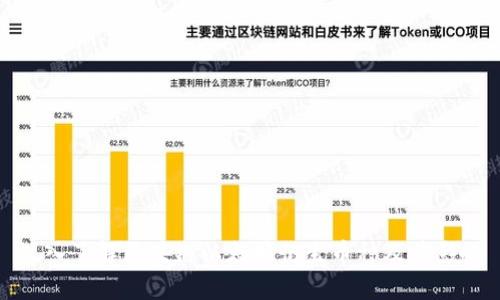 深入了解区块链以太坊衍生币种及其影响