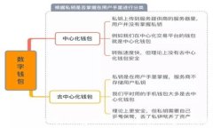    b特派私钥导入指南：安