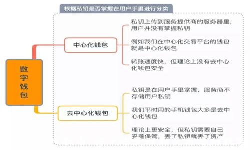    
b特派私钥导入指南：安全地管理和使用您的数字资产